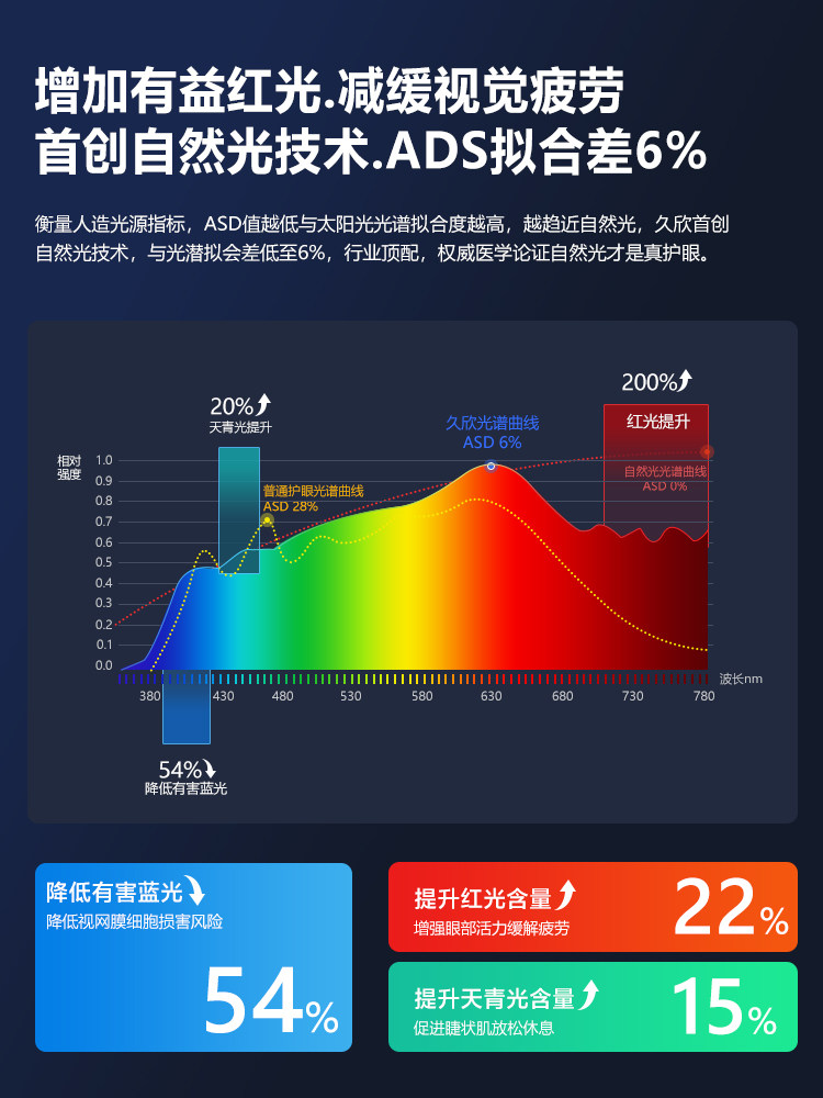 Floor-Standing Eye Protection Lamp, Full Spectrum Vertical Desk Lamp, Special for Studying, Large Street Lamp, Shadowless Reading Lamp for Children, Anti-Myopia for Students
