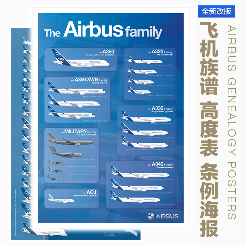 Airbus Airbus All Home Foplane genealogy Genealogy Charts Aviation Height Schematics Aerial Regulations Poster posters