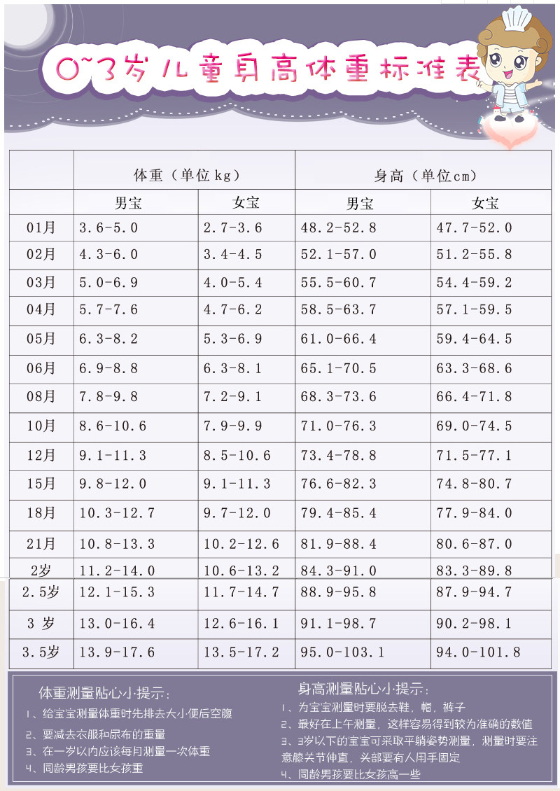 Сравнение возраста детей.