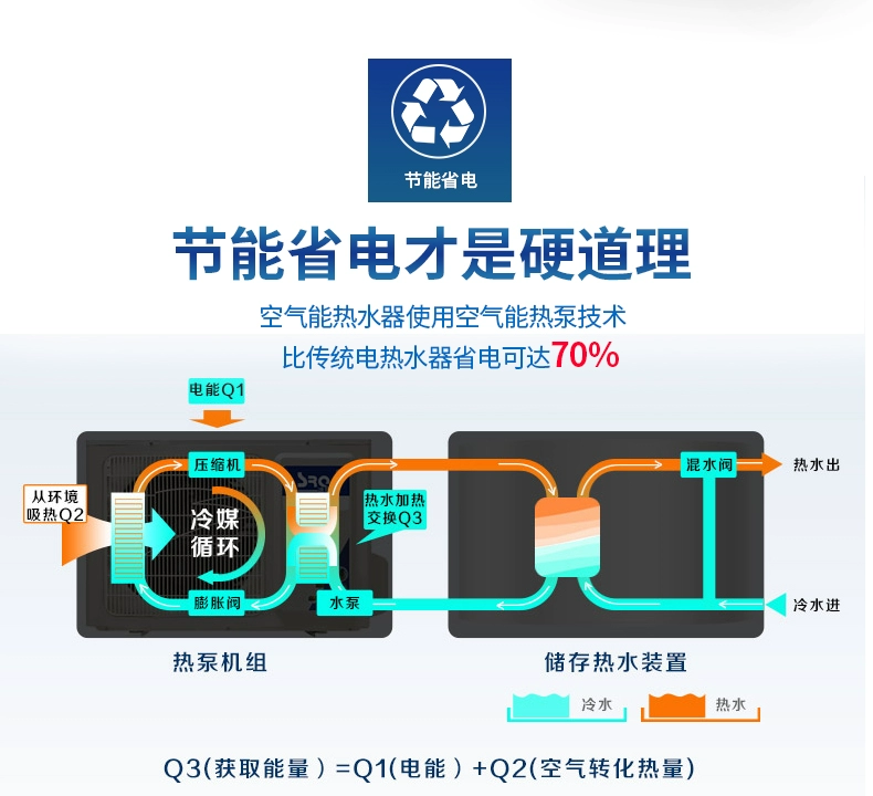 Máy nước nóng năng lượng thẳng đứng một máy tiết kiệm năng lượng phòng tắm gia đình lưu trữ nước nguồn không khí bơm nhiệt nhỏ - Máy đun nước