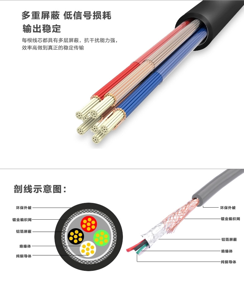 2.0 U đĩa master máy tính chuột dây nối bàn phím AM-AF 1.5 / 3/5/10 mét cao USB cặp cáp mở rộng - USB Aaccessories đầu sạc micro usb