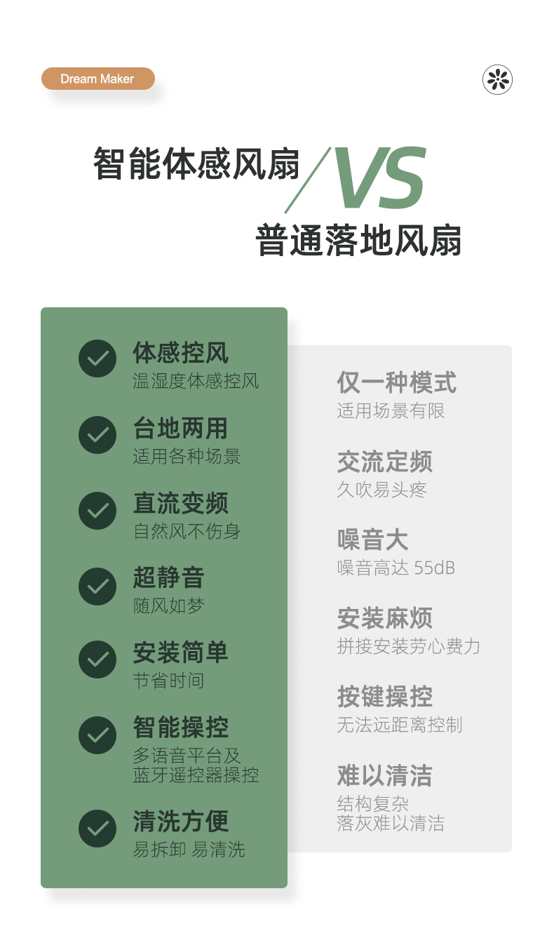 新低！自然风久吹不头疼：造梦者 12叶变频直流电风扇 219元包邮(之前推荐269元） 买手党-买手聚集的地方