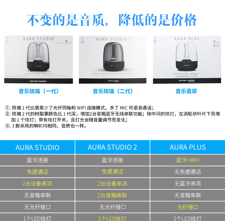 harman kardon aura plus vs aura