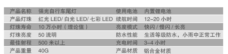 Lumière vélo KINGSIR - Taillights - Ref 2401423 Image 16