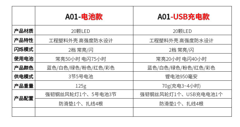 Eclairage pour vélo KINGSIR - Hot Wheels Lumières - Ref 2397984 Image 36