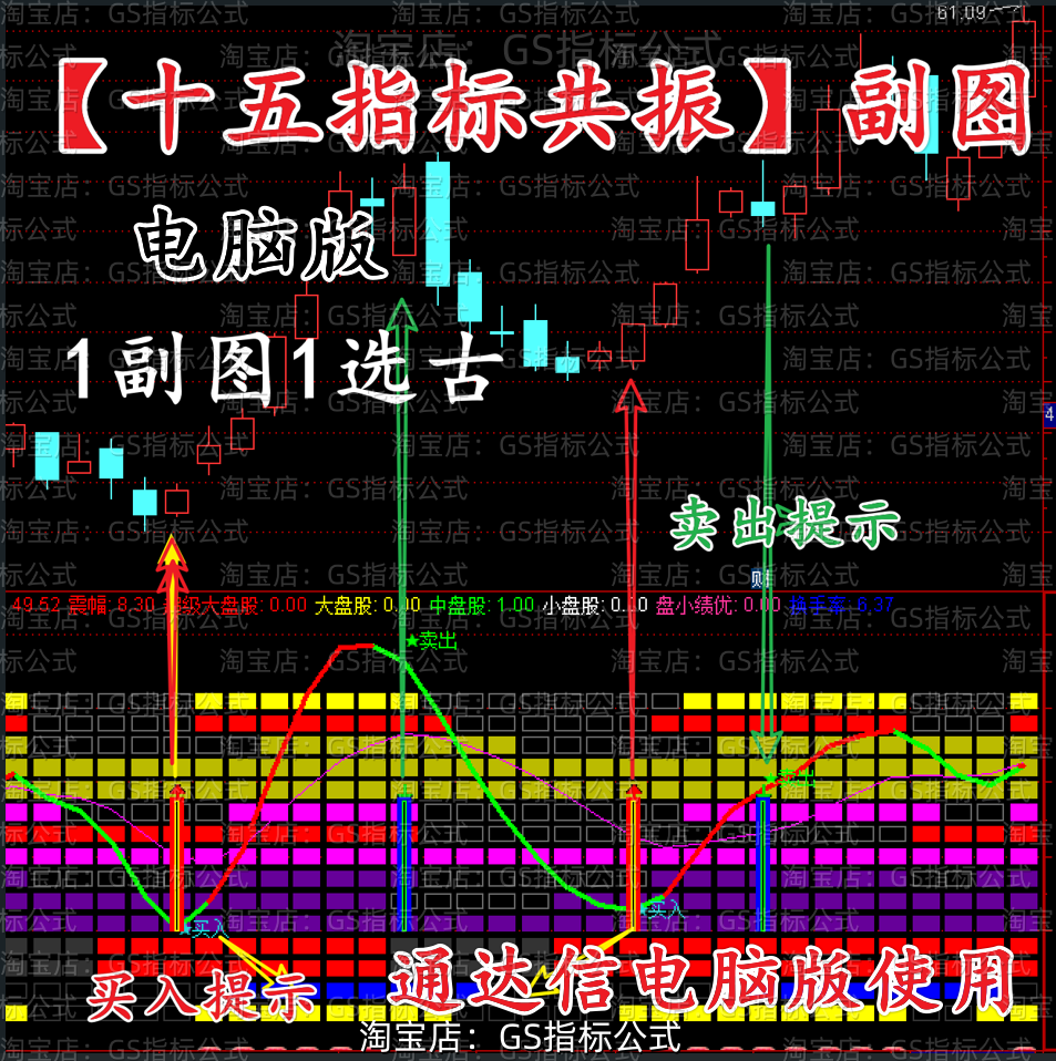 Multi-Cycle Trend Resonance Reference, Technical Pattern Learning Materials, Computer Version for Use