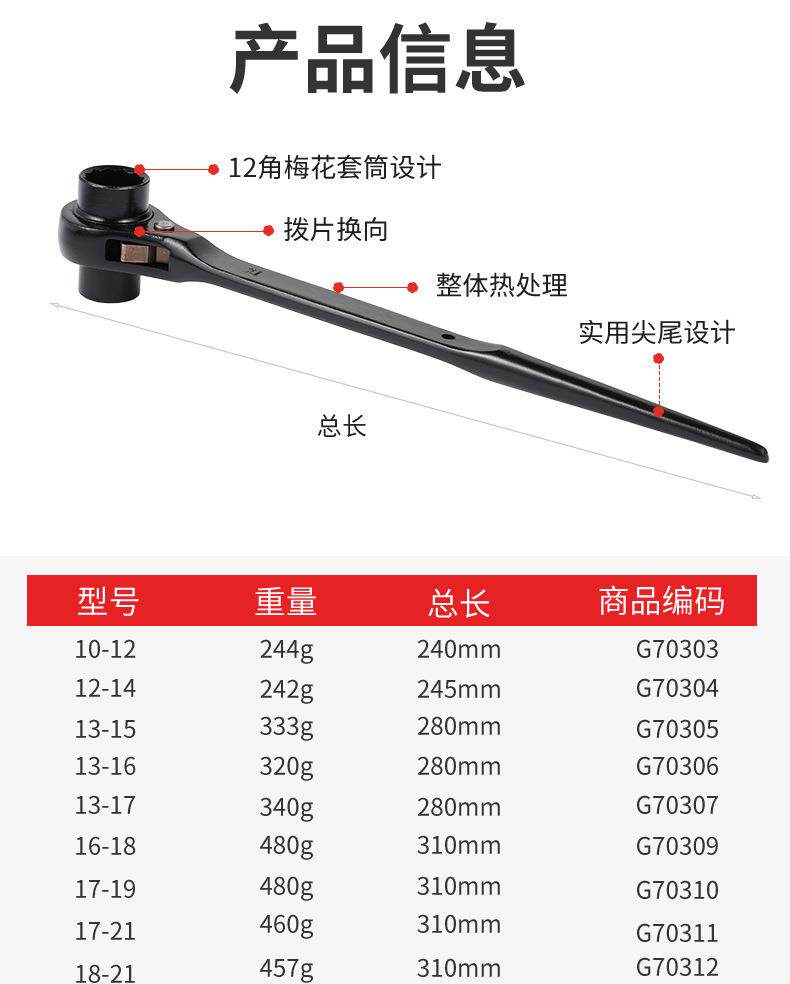 Принадлежности для шитья 工业级全套快速crv尖尾棘轮扳手 多功能双向19-21mm尖尾棘轮扳手 European style flower