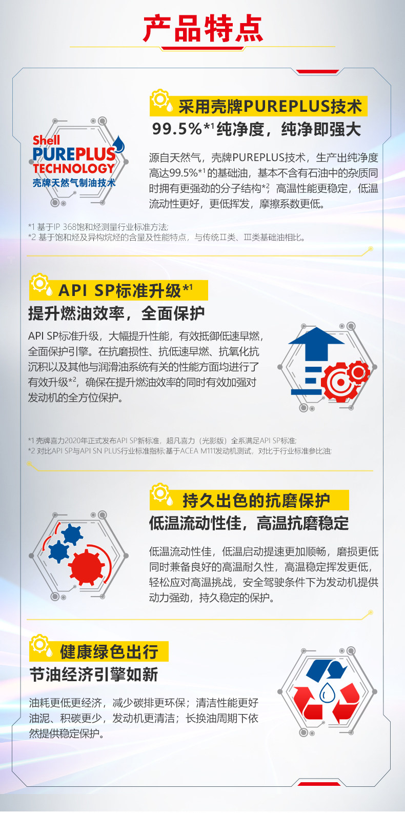 CSL Light и Shadow Edition-0W30-1L Подробности Page_06.jpg