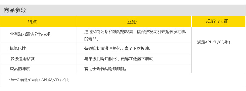 壳HX3-15W-40详情页_34.jpg