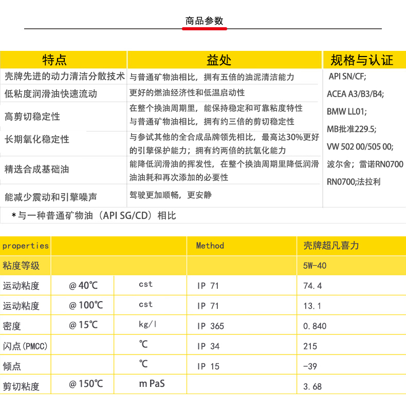 超凡喜力全合成机油5W-40-4LPC详情页_06_01.jpg