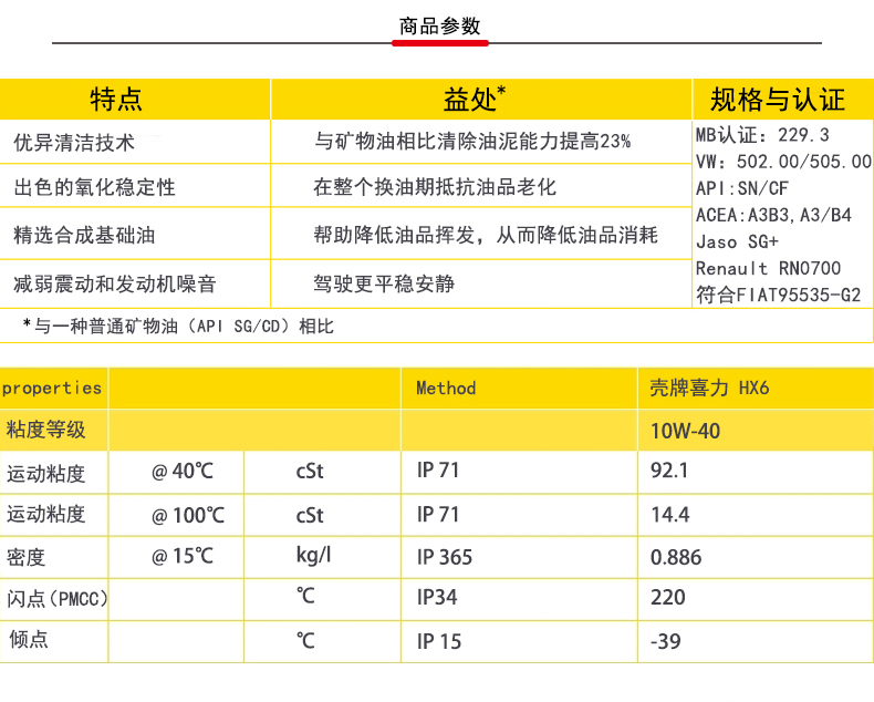 HX6-半合成油10W-40-4L-黄壳PC详情页_06_01.jpg