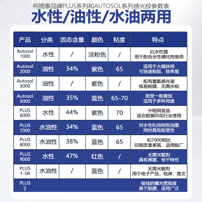 丝印感光胶柯图泰PLUS8000:水油两用,印刷界的全能王!-印布油墨-淘宝好物网