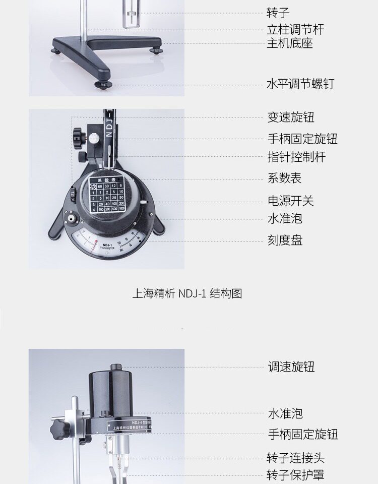 Вискозиметр 旋转粘度计ndj-1/79数显粘度测试仪ndj-5s/8s检测油漆涂料黏度计 Analysis of Shanghai