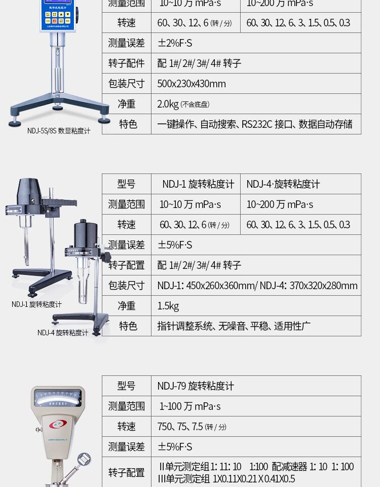 Вискозиметр 旋转粘度计ndj-1/79数显粘度测试仪ndj-5s/8s检测油漆涂料黏度计 Analysis of Shanghai