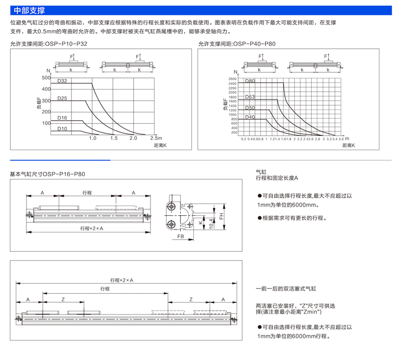 Цилиндр 无杆气缸osp高速机械式带导轨滑台p25/32/40-400-800-1500长行程 Yolon