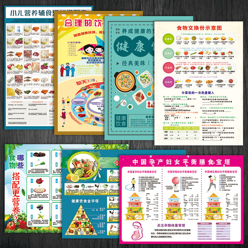 Food Exchange Portions, Dietary Nutrition, Reasonable Meal Combinations, Promotional Posters, Wall Charts, Daily Calorie Intake Formula Stickers