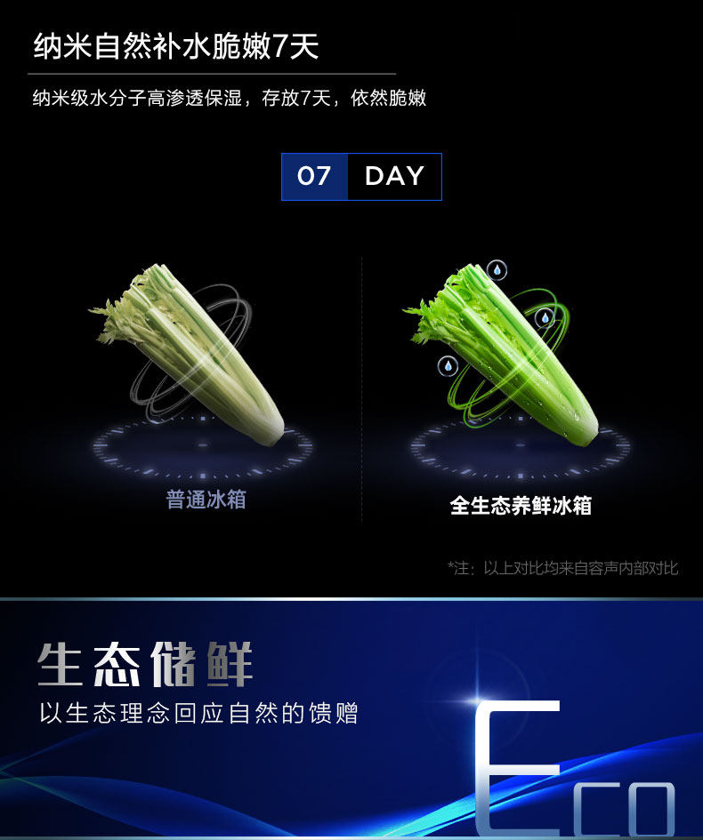 容声 一级变频 风冷 对开门冰箱 649L 图12