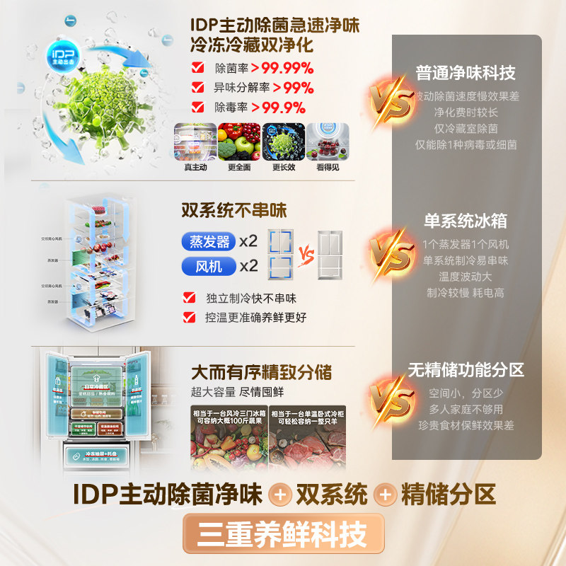 容声BCD-526WD1MPA-BA40冰箱图片