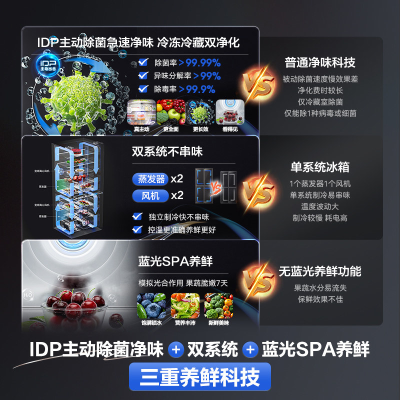 容声BCD-501WD3FPZ冰箱图片