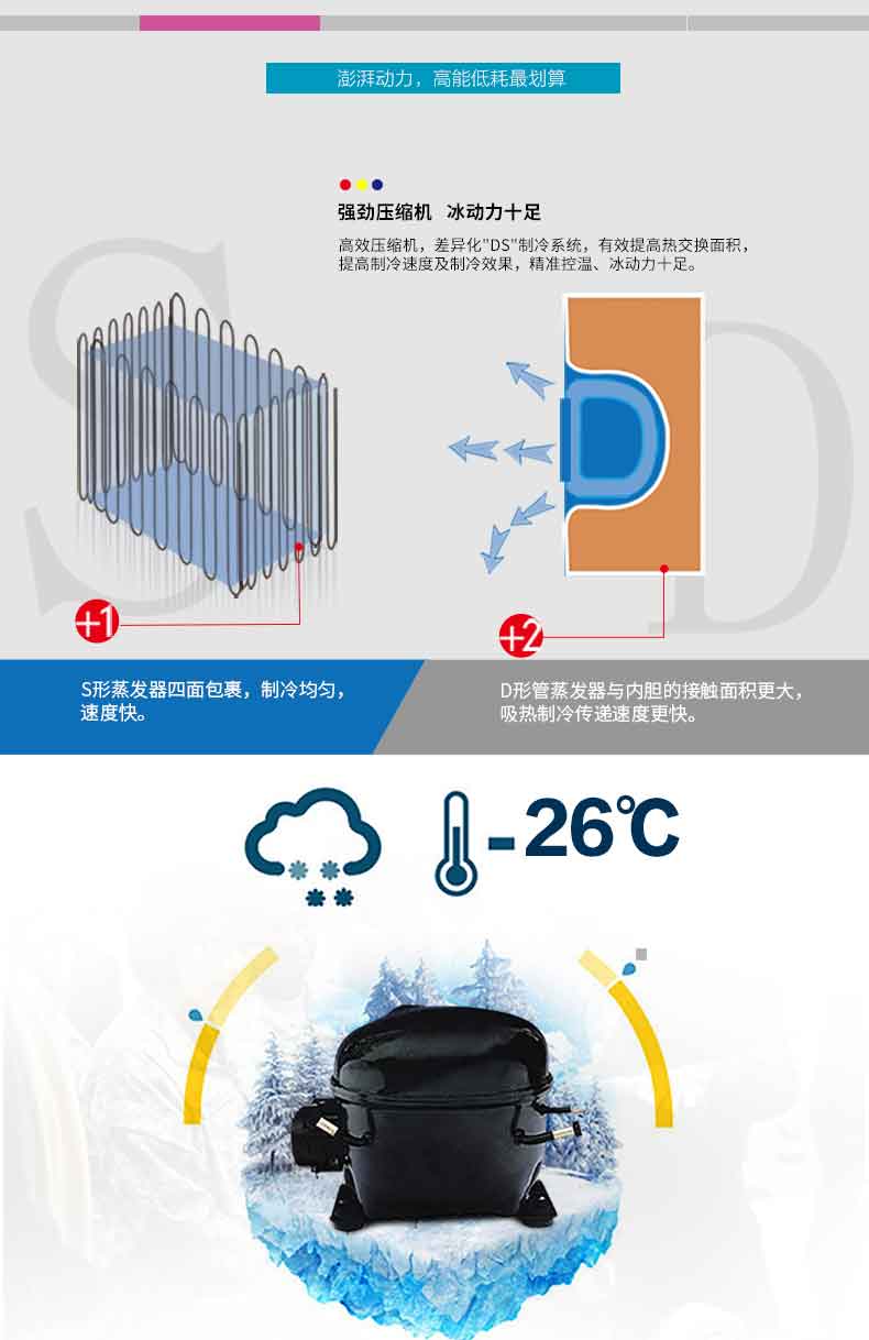 Ronshen Rongsheng BD BC-145MB tủ đông nhỏ nhà nhiệt độ đơn đông lạnh mạnh tủ đông sanaky 280 lít