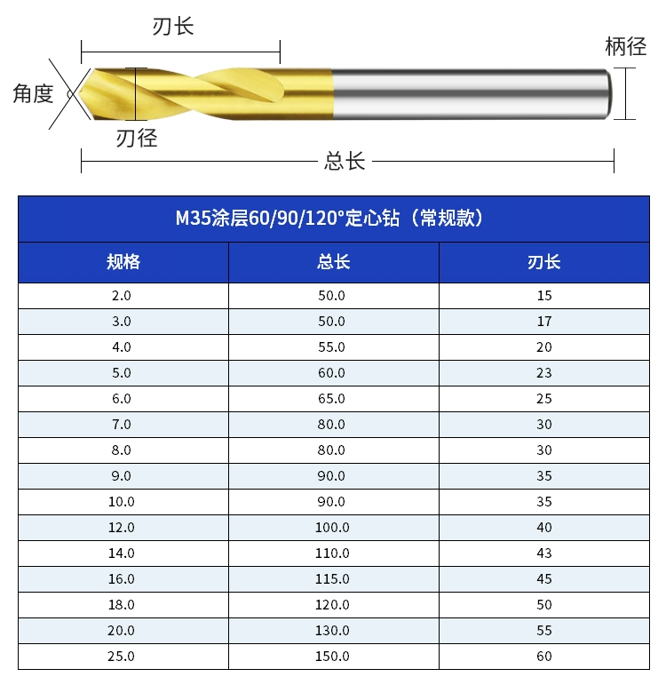 Mũi khoan tâm thép tốc độ cao M35 có lớp phủ titan mạ coban với dao vát mũi khoan điểm cố định 90 độ 60 độ 120 độ