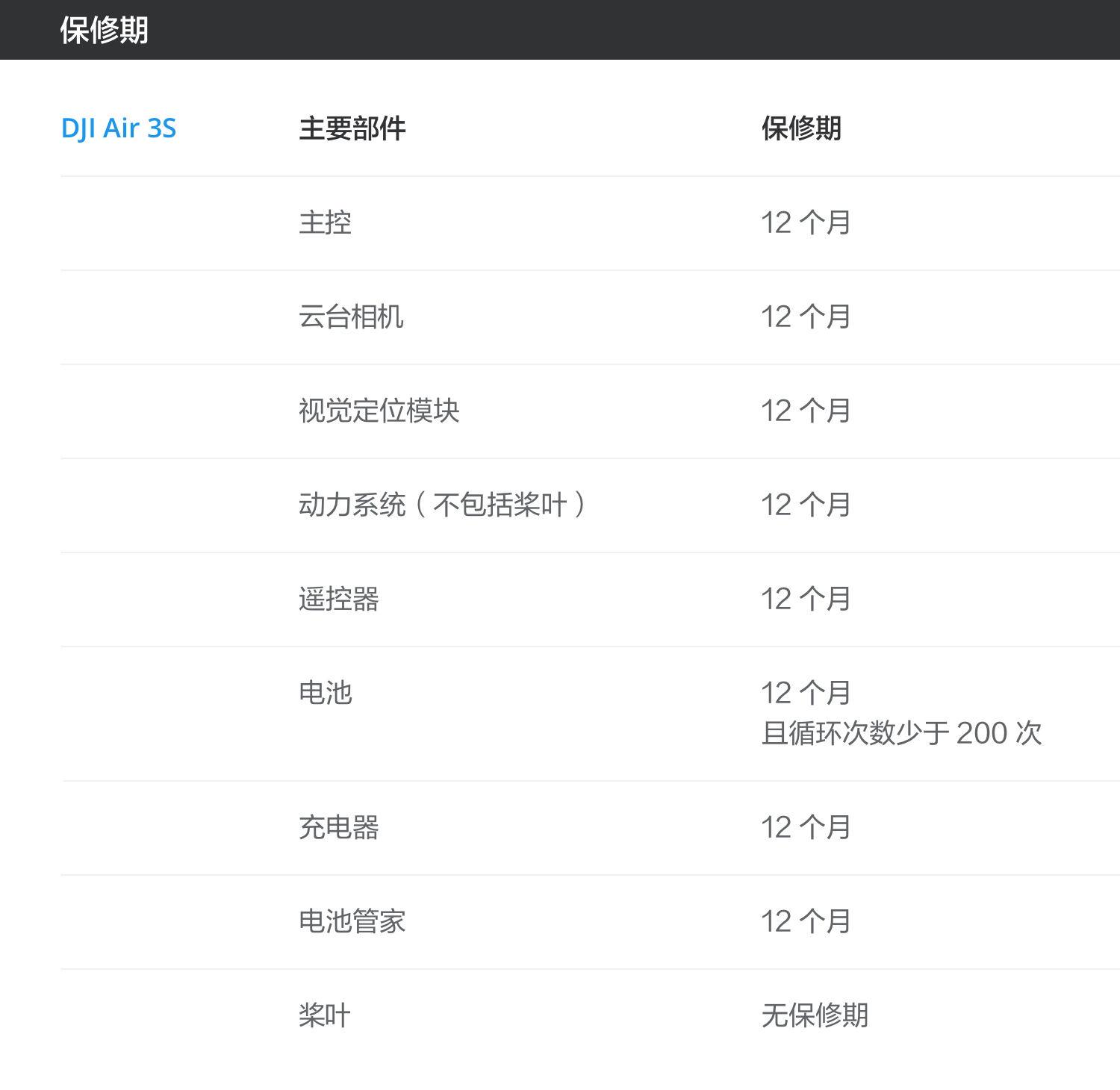 DJI Air 3S保修期