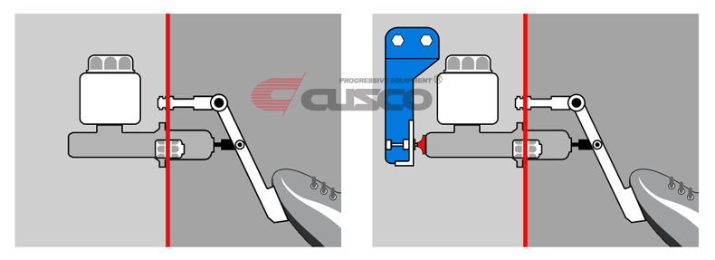 Đầu phanh CUSCO phù hợp với Subaru 09-12 người lái xe rừng đặc biệt - Sửa đổi ô tô chổi vệ sinh nội thất ô tô