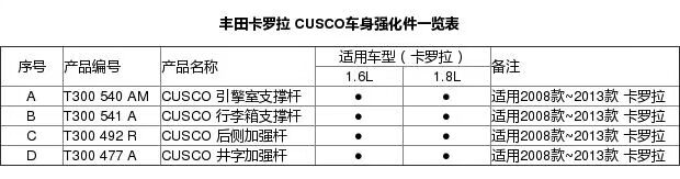 CUSCO phía sau thanh hàng đầu là thích hợp cho Toyota Corolla Ralink sửa đổi chiếc xe đặc biệt hành lý cân bằng đòn bẩy