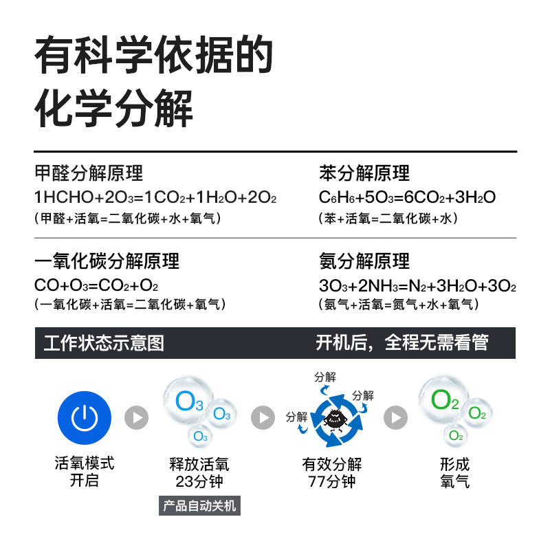 Dgq Car Air Purifier Removes Odors in the Car, Removes Formaldehyde, and Is Specially Designed for Removing Smoke Odors in Cars
