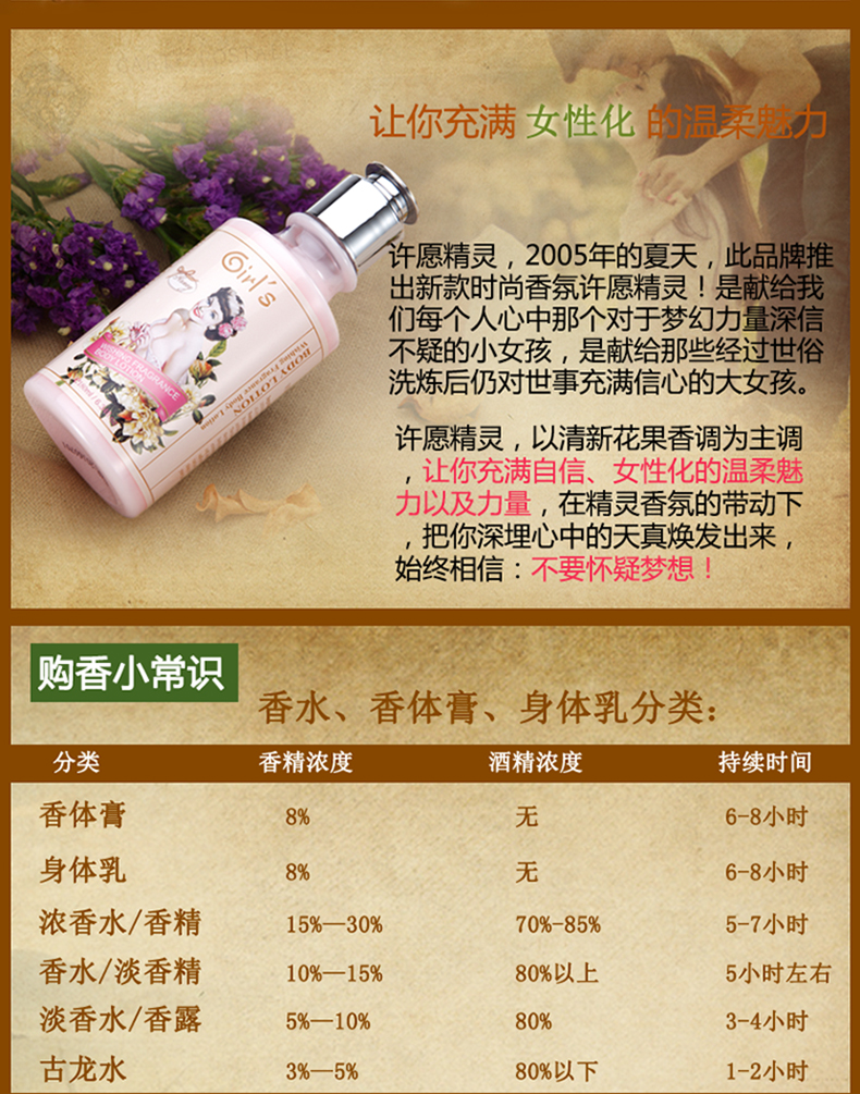 Girls German Girl Body Care Set Sweet Sleeping Body Wash Body Wash Body Lotion Chăm sóc da kem dưỡng thể vaseline
