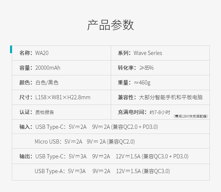 ROMOSS Rome Shi WA20 20000 mAh sạc kho báu QC3.0 sạc nhanh hai chiều