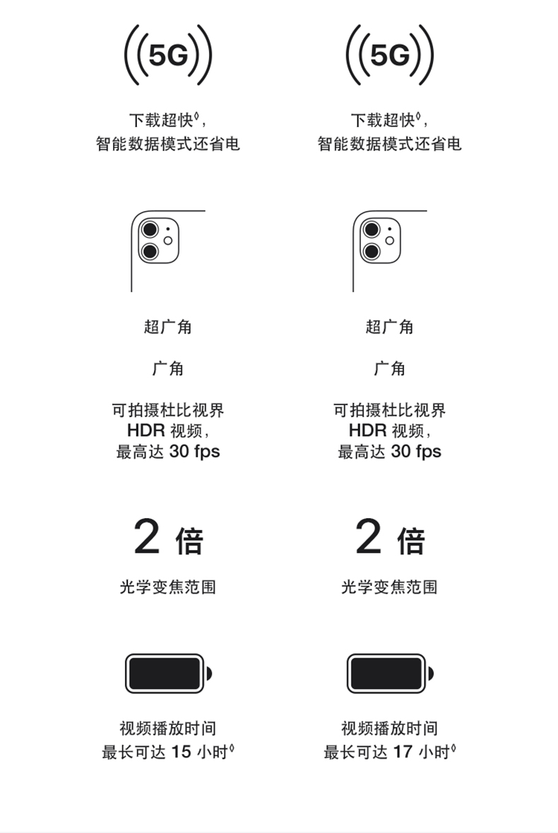 移动福利 Apple 苹果 iPhone 12 5G智能手机 128GB 图11