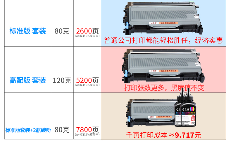 Zhongcheng Áp dụng anh em hộp mực MFC7340 Hộp mực TN2115 DR2150 HL2140 7450 7040 DCP7030 cho Lenovo M7250N M7205 LJ2200L LT2822 - Hộp mực hộp mực máy in màu canon