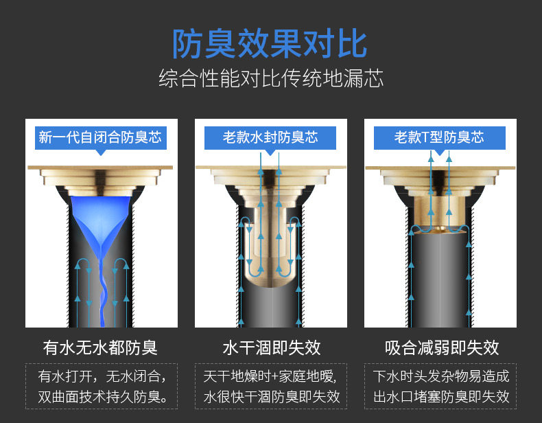 地漏防臭器卫生间下水道防臭神器 图5