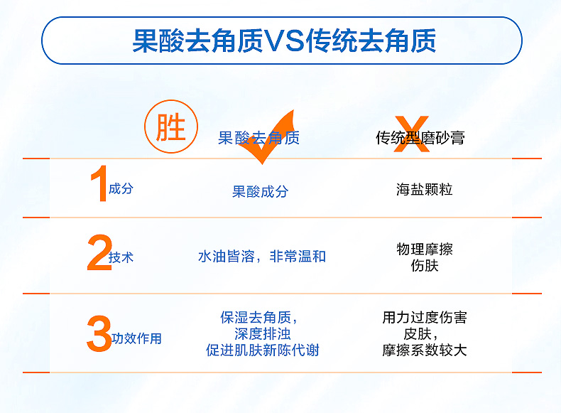 Trái cây axit tẩy tế bào chết người đàn ông và phụ nữ phải đối mặt với da chết gel, cơ thể đầu đen nhẹ nhàng hydrating sâu làm sạch chà muối bò tẩy tế bào chết