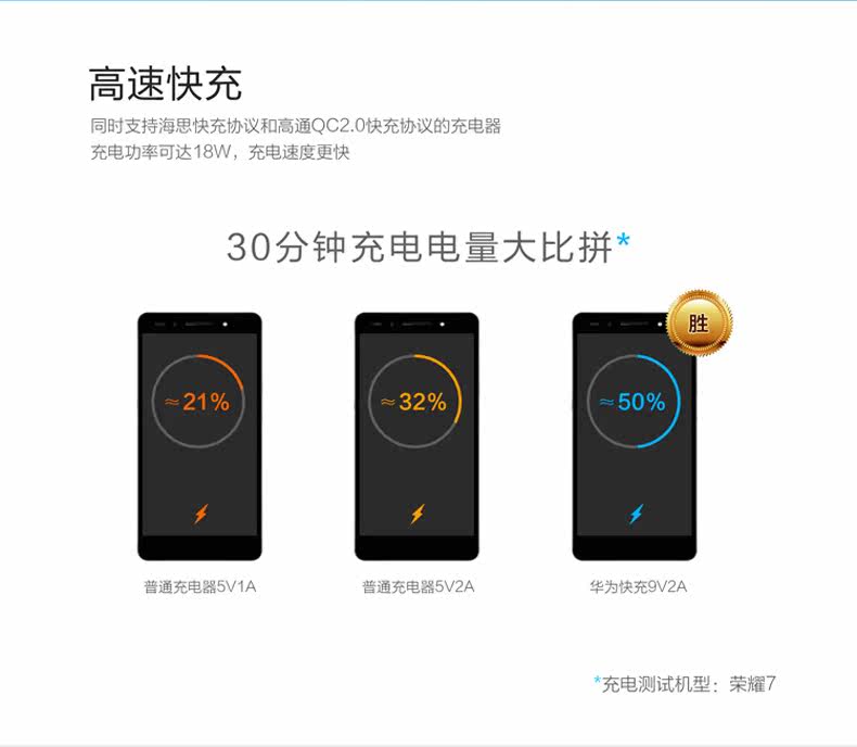 chargeur HUAWEI pour téléphones HUAWEI HUAWEI - Ref 1293171 Image 7