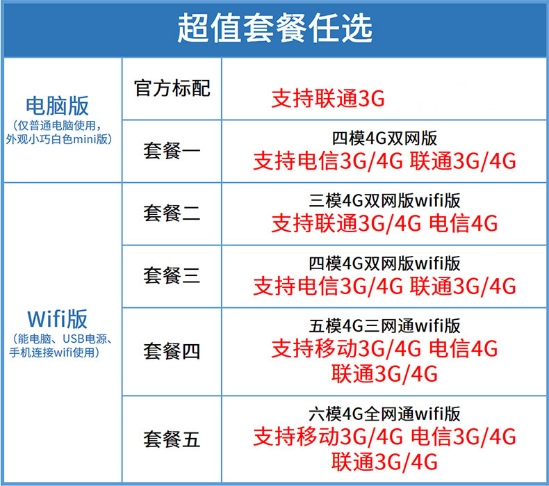 E thời gian mạng và không gian Unicom viễn thông di động 4 gam không dây thẻ Internet thiết bị khay máy tính xách tay 3 gam thiết bị đầu cuối ba mạng wifi mèo