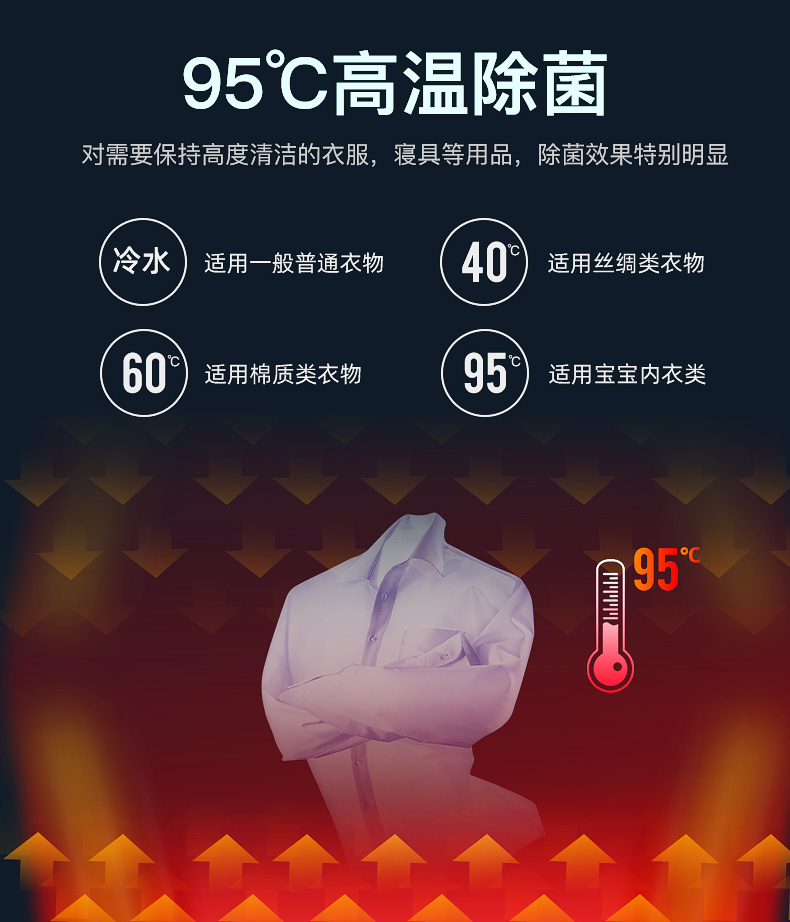 松下 XQG100-SD139 洗烘一体 滚筒除螨洗衣机 10kg 图12