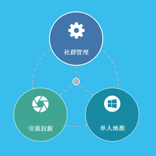 高佣联盟新人教程 月入万元必备!插图2