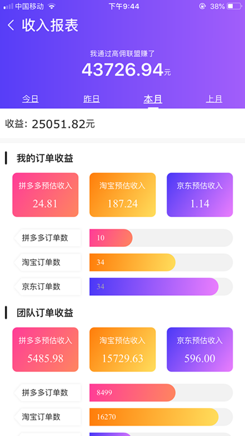 高佣联盟如何用微商思维打造朋友圈日赚1000+插图3