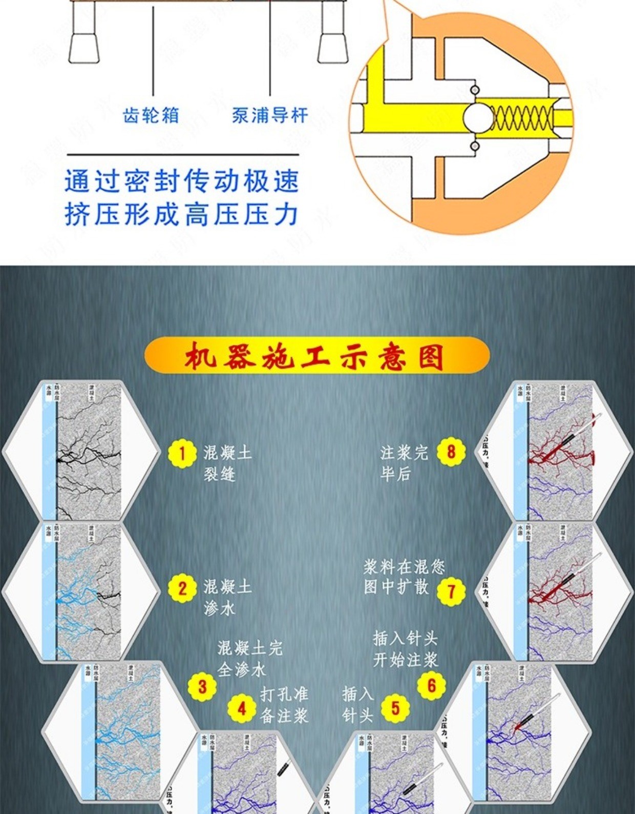 Máy phun vữa áp lực cao, xi măng polyurethane nước - Dụng cụ điện máy khoan pin dewalt