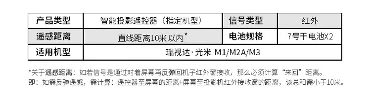 Máy chiếu phiên bản thông minh 瑞 视 达 / 米 M1 / ​​M2A / M3 điều khiển từ xa hồng ngoại / tối giản / với chế độ chuột - Phụ kiện máy chiếu giá treo máy chiếu âm trần