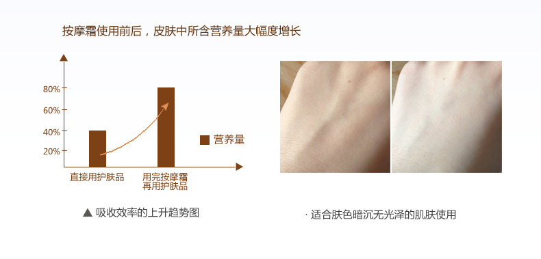 Thời gian làm đẹp khoảnh khắc làm đẹp kem massage 60g dưỡng ẩm trắng sáng 祛 vàng mỗi khoảnh khắc đích thực - Kem massage mặt kem massage mặt hoa cúc