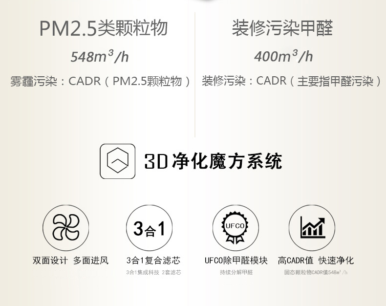 máy lọc không khí kangaroo Máy lọc không khí Yadu tại nhà văn phòng KJ550F-S5Plus ngoài khói bụi formaldehyd cùng với mùi bồ hóng PM2.5 nên mua máy lọc không khí nào