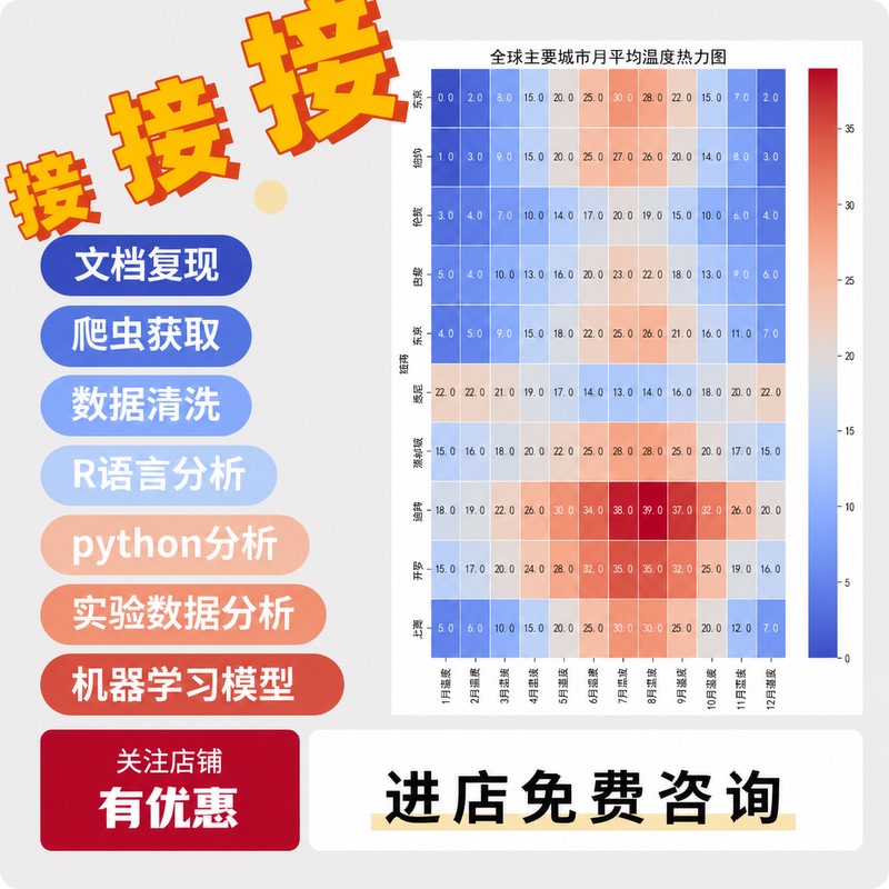 R Language Data Visualization R Language Graphing Rstudio Tool Problem Solving R Language Statistical Analysis