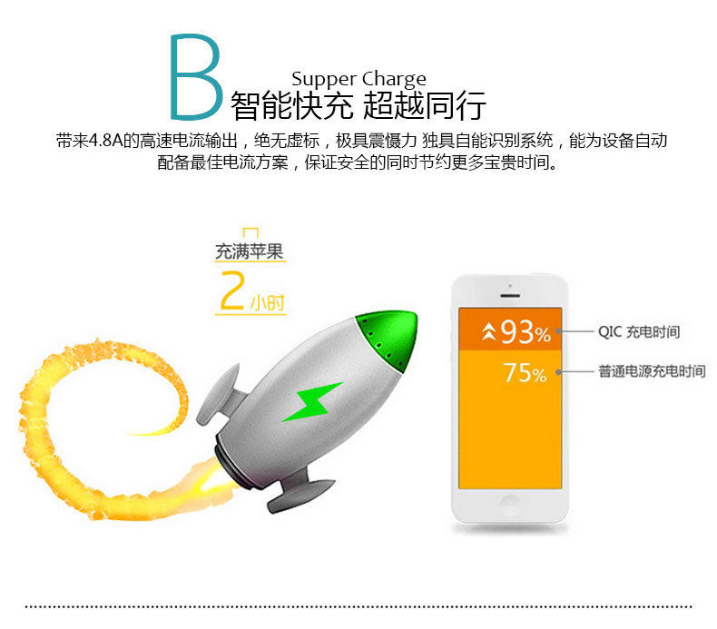 chargeur PISEN pour téléphones APPLE APPLE - Ref 1294963 Image 17