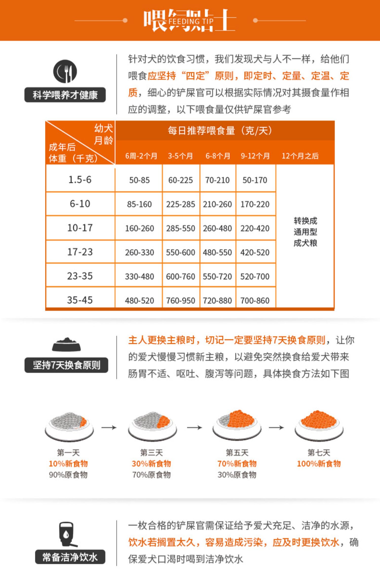 Chó chủ tốt cho chó ăn thức ăn dành riêng 3-6-12 tháng cún Teddy Bago Ke Fund 10 General 500g - Chó Staples thức ăn cho chó smartheart