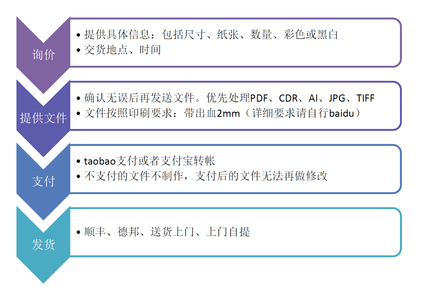 數碼快印hp Indigo7600 數碼印刷畫冊樣書高速彩色打印照片書