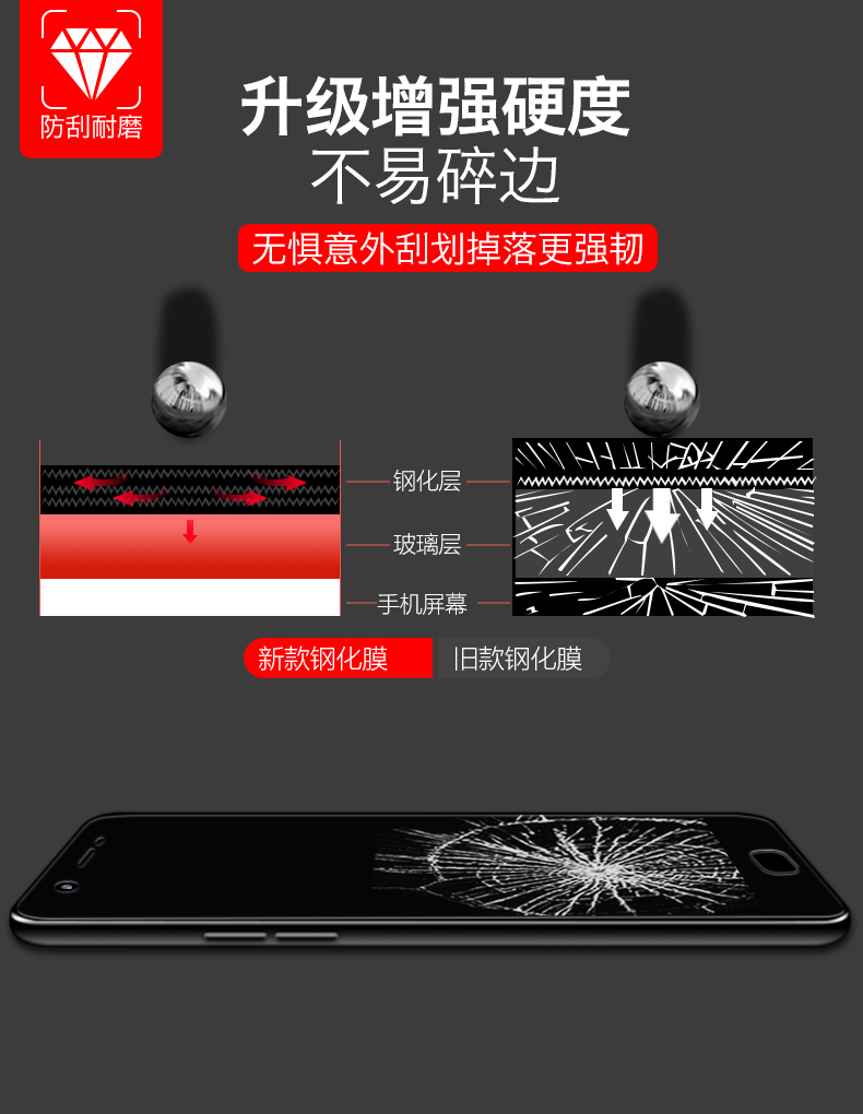 oppoa57t钢化膜全屏防碎原厂oppoa59手机刚化膜a59s t全包边oppoa5抗蓝光a57膜半屏无白边防摔oppoa7x膜m原装商品详情图
