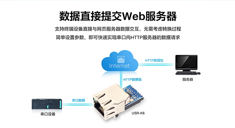 [Ai đó] Cổng nối tiếp TTL sang mô-đun Ethernet cổng nối tiếp nhúng cổng nối mạng thiết bị truyền thông cổng nối tiếp đến cổng mạng mạng tcp Máy chủ truyền thông IoT USR-K6